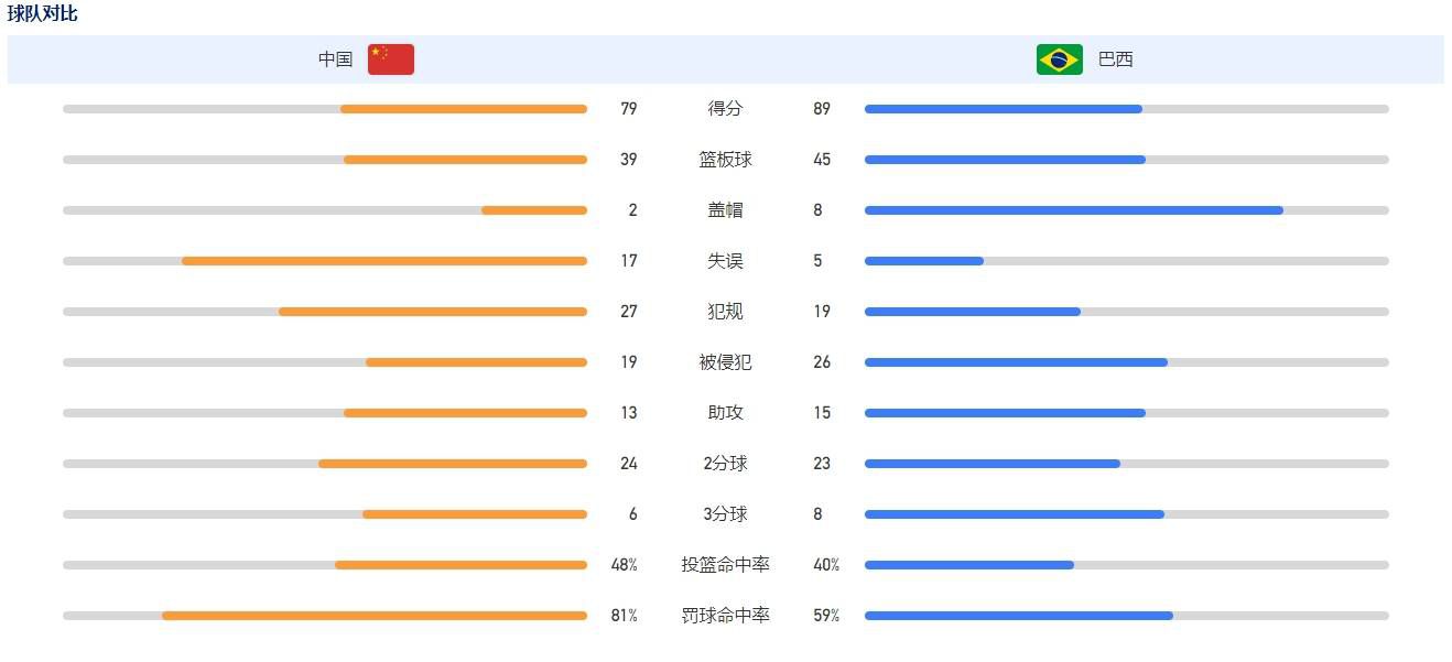 上半场补时3分钟，切尔西0-1纽卡。